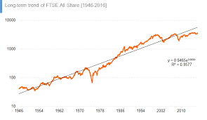 Ftse All Share The Uk Stock Market Almanac