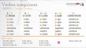 El Presente De Indicativo Verbos En Espanol Gramatica Espanola Conjugacion Del Verbo