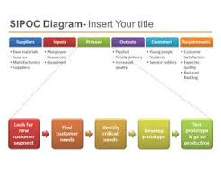 Free Six Sigma Powerpoint Templates