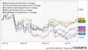 buy this 4 2 yielding dividend stock the bank of nova