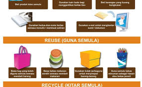 Penulisan karangan bahasa melayu menguji kebolehan para pelajar dalam. Kebaikan Kitar Semula Ulasan