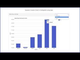 Bar Or Column Chart Using Google Chart In Codeigniter