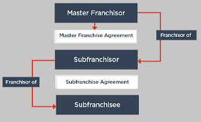 the franchisor compliance manual accc