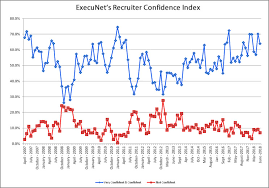 Execunet Job Market Looks Pretty Good