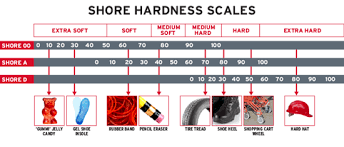 rubber hardness info industrial seals and gaskets