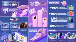 10 easy steps purchasing online at lazada malaysia | unitedmy. Malaysians Use Lazada Wallet To Shop From Online To Offline During 12 12