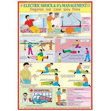 Electric Shock Treatment Chart