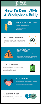 Dealing With The Workplace Bully [With Infographic]