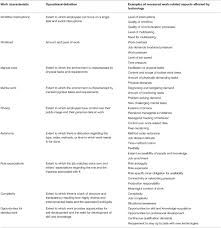 Home | contact us | download imat fact sheet center for strategic scientific initiatives the imat program is aimed at stimulating and accelerating the development, integration, maturation, and dissemination of the most novel and highly inno. Frontiers The Effects Of Technological Developments On Work And Their Implications For Continuous Vocational Education And Training A Systematic Review Psychology