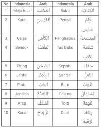 10 Kata Benda Dalam Bahasa Arab