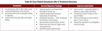 It helps some men to live longer. Case Report Managing Chronic Pelvic Pain In Men
