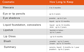 How Long Should You Keep Makeup Makeup Expiration Cleure