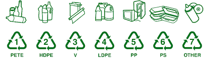 recycling numbers codes chart resin bpa