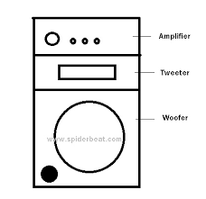 Cara membuat crossover aktif dari tone control. Cara Mudah Merakit Speaker Aktif Full Bass Dengan Biaya Murah