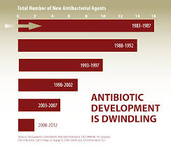 web images and graphics antibiotic use cdc