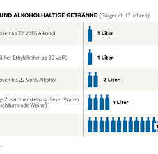 Viele menschen erleben, dass alkohol in ihrem leben in medizinischen und psychologischen fachkreisen wird der begriff „alkoholiker nur sehr ungern verwendet, da er mit einer stigmatisierung der. Grenzenlos Shoppen So Wird Man Vom Touristen Zum Schmuggler Welt