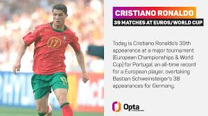 Bruno fernandes (portugal) right footed shot from the centre of the box to the bottom left corner. Lw1pnd3buh 2vm