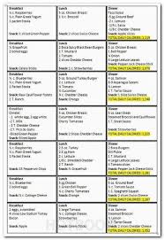 4 Six Pack Abs Workout Six Pack Abs Diet Chart India