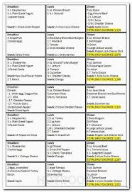 4 six pack abs workout six pack abs diet chart india