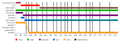 Marillion Wikipedia