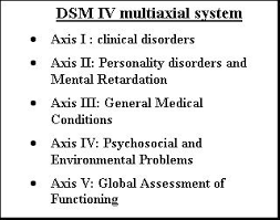 5 Axes Dsm Iv Counseling Psychology Dsm