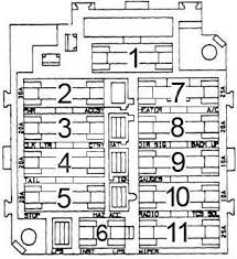 Chevrolet cavalier fuse box diagram carknowledge. Chevrolet Chevette 1979 1981 Fuse Box Diagram Carknowledge Info