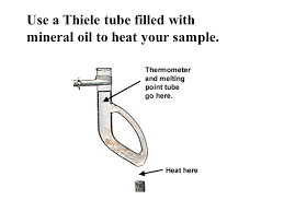 A thiele tube allows for circulation to occur and that means even temperature throughout the oil. Melting Points And Mixed Melting Points Ppt Video Online Download