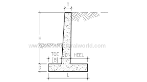 Sturdy concrete blocks, sometimes called cinder blocks, supply a durable material for a wall. Worked Example Retaining Wall Design The Structural World