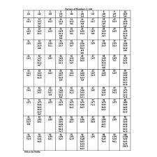This Is A Simple No Frills Reference Chart To Use When Working With Prime Factorization Least Com Numbers 1 100 Greatest Common Factors Factors And Multiples