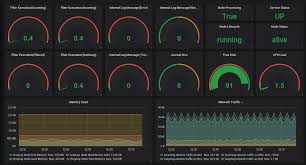 Arquivo De Zabbix Onx Solutions
