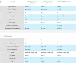 Amd processor is better for work as it has 8 cores where the intel processor has 4 cores. Which Processor Is Better Xeon Or Core I7 Quora