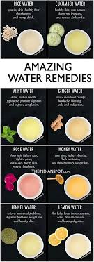 Water Remedies Healthy Herbal Remedies Recipes Holistic Health Remedies