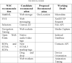 It sells for its feel and. Native Apps Vs Mobile Web Apps Semantic Scholar