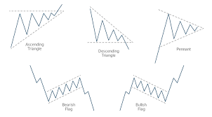 How To Read Stock Charts Trusty Technical Analysis F