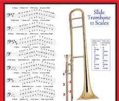 Slide Trombone 12 Scales Poster 0724519915562 Amazon Com