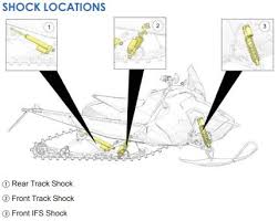 Customizing Your Suspension Setup For Switchback Sks And