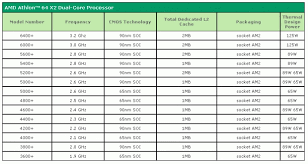 22 Punctual Xeon Processors Comparison Chart