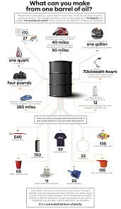 infographic what can be made from one barrel of oil