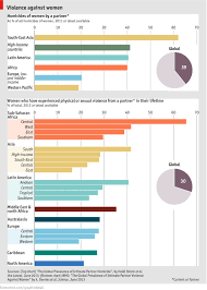 Comments On Daily Chart Love Kills The Economist