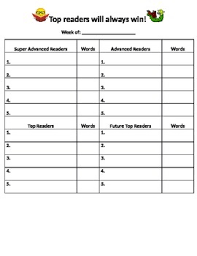 top ar readers chart