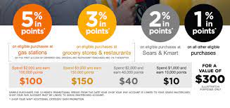 As a shop your way member, you'll get points on purchases to save cash as you shop. Citi Sears Card Adding 5 3 2 1 Categories Doctor Of Credit