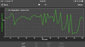 Identifying Faulty O2 Sensor With Scan Tool Motor Vehicle