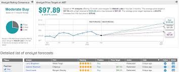 Jnj price forecast based on dcf valuation. 3 Coronavirus Stocks That Could Lead The Market To Recovery Nasdaq