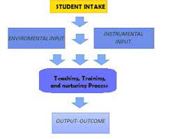 Namun mulai tahun 1996, lpttn membuat kebijakan baru dengan menerima angkatan putri pertama sebanyak 70 orang. Diagram Of Education Components Source Katalog Sma Taruna Download Scientific Diagram