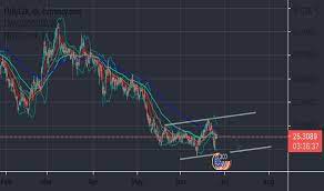 Maybe you would like to learn more about one of these? Eurczk Chart Rate And Analysis Tradingview