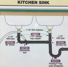Buy sink units & washstands online! Pin On Mechanical Electrical Plumbing