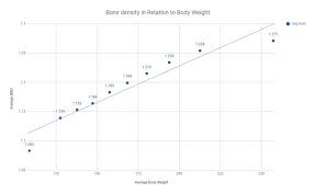 Helping Thin Women Reduce Their Bone Fracture Risk