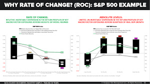 chart of the day the 2 most causal factors affecting market