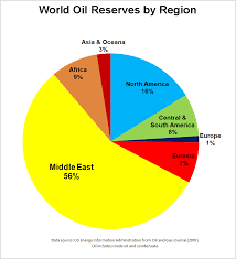 effects of oil industry on global society economy writework