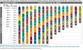 Awg Amp Draw Distance Chart Gauges Size Chart Boat Wiring Size Chart